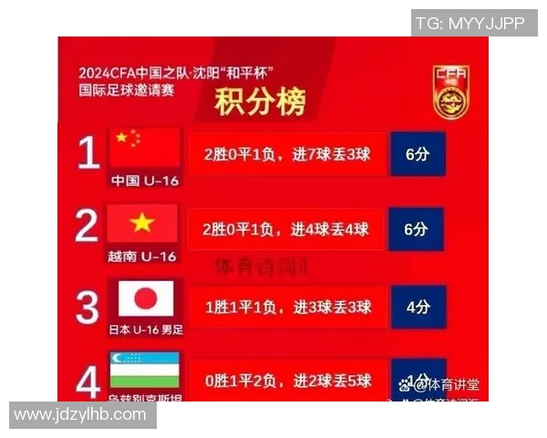 杭州羽毛球队在邀请赛中以68分稳居积分榜首位展现强劲实力